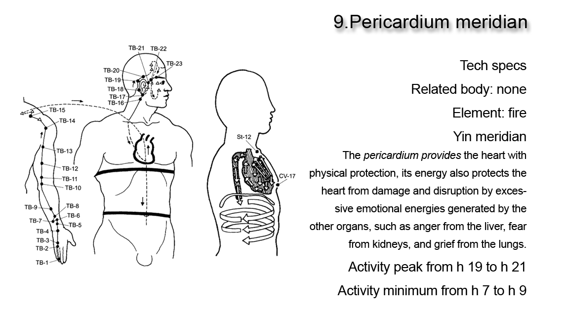 Pericardium meridian